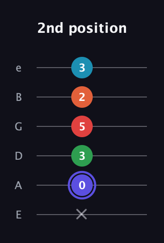A Augmented 7th Sharp 9th guitar tab — 2nd position (x 0 3 5 2 3) in Half-Step Down (E♭A♭D♭G♭B♭E♭) · Capo 1
