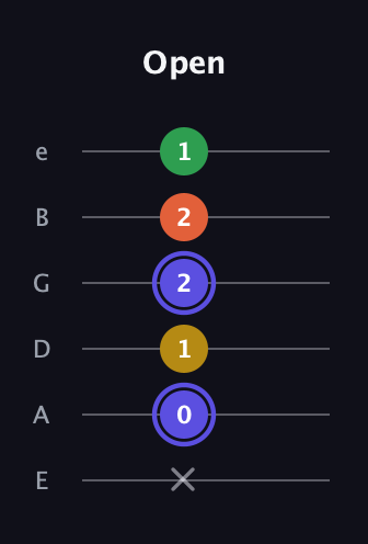 A Augmented Flat 5th guitar tab — Open (x 0 1 2 2 1) in Half-Step Down (E♭A♭D♭G♭B♭E♭) · Capo 1