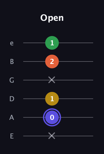 A Augmented Flat 5th guitar tab — Open (x 0 1 x 2 1) in Half-Step Down (E♭A♭D♭G♭B♭E♭) · Capo 1