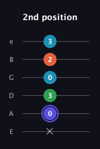 A Augmented Sharp 13th guitar tab — 2nd position (x 0 3 0 2 3) in Half-Step Down (E♭A♭D♭G♭B♭E♭) · Capo 1