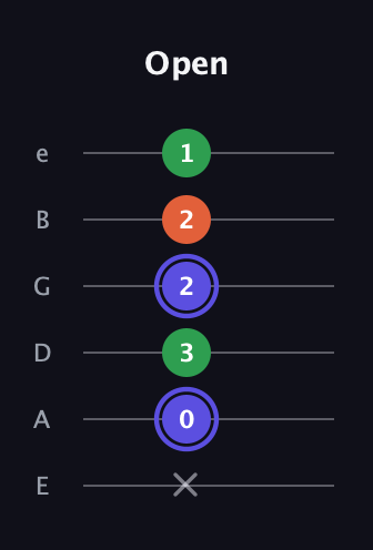 A Augmented guitar tab — Open (x 0 3 2 2 1) in Half-Step Down (E♭A♭D♭G♭B♭E♭) · Capo 1
