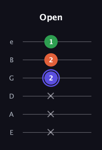 A Augmented guitar tab — Open (x x x 2 2 1) in Half-Step Down (E♭A♭D♭G♭B♭E♭) · Capo 1
