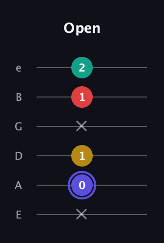A Diminished 7th Sharp 9th guitar tab — Open (x 0 1 x 1 2) in Half-Step Down (E♭A♭D♭G♭B♭E♭) · Capo 1