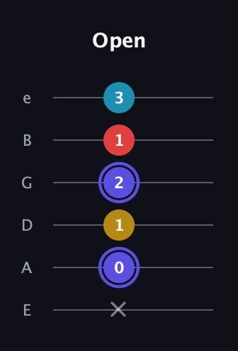 A Diminished Sharp 13th guitar tab — Open (x 0 1 2 1 3) in Half-Step Down (E♭A♭D♭G♭B♭E♭) · Capo 1