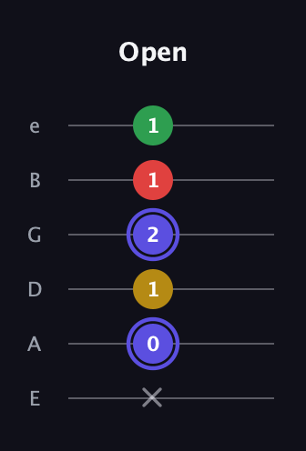A Diminished Sharp 5th guitar tab — Open (x 0 1 2 1 1) in Half-Step Down (E♭A♭D♭G♭B♭E♭) · Capo 1