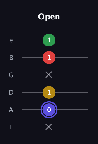 A Diminished Sharp 5th guitar tab — Open (x 0 1 x 1 1) in Half-Step Down (E♭A♭D♭G♭B♭E♭) · Capo 1