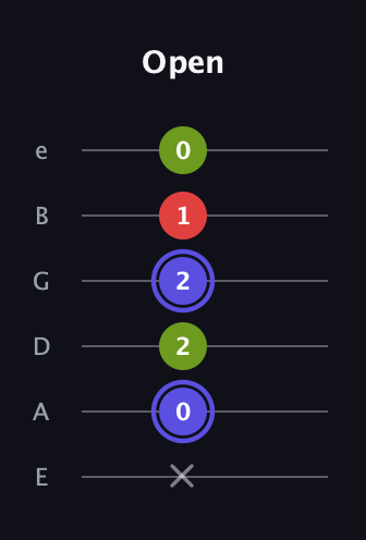 A Minor Sharp 9th guitar tab — Open (x 0 2 2 1 0) in Half-Step Down (E♭A♭D♭G♭B♭E♭) · Capo 1