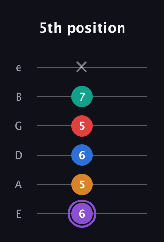 A♯ Augmented 7th Added 2nd guitar tab — 5th position (6 5 6 5 7 x) in Half-Step Down (E♭A♭D♭G♭B♭E♭) · Capo 1