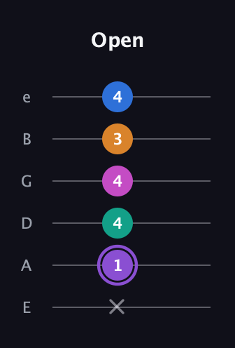 A♯ Augmented 7th Flat 9th guitar tab — Open (x 1 4 4 3 4) in Half-Step Down (E♭A♭D♭G♭B♭E♭) · Capo 1