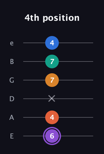 A♯ Augmented 7th Sharp 9th guitar tab — 4th position (6 4 x 7 7 4) in Half-Step Down (E♭A♭D♭G♭B♭E♭) · Capo 1