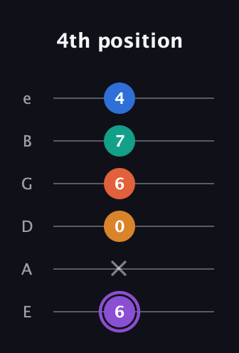 A♯ Augmented 7th Sharp 9th guitar tab — 4th position (6 x 0 6 7 4) in Half-Step Down (E♭A♭D♭G♭B♭E♭) · Capo 1