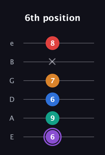 A♯ Augmented 9th guitar tab — 6th position (6 9 6 7 x 8) in Half-Step Down (E♭A♭D♭G♭B♭E♭) · Capo 1