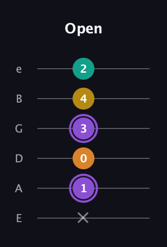 A♯ Augmented Added 4th guitar tab — Open (x 1 0 3 4 2) in Half-Step Down (E♭A♭D♭G♭B♭E♭) · Capo 1