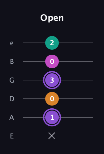 A♯ Augmented Flat 9th guitar tab — Open (x 1 0 3 0 2) in Half-Step Down (E♭A♭D♭G♭B♭E♭) · Capo 1