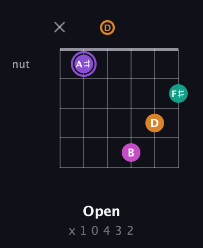 A♯ Augmented Flat 9th guitar chord — Open (x 1 0 4 3 2) fretboard diagram in Half-Step Down (E♭A♭D♭G♭B♭E♭) · Capo 1