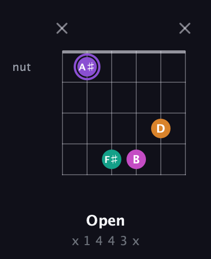 A♯ Augmented Flat 9th guitar chord — Open (x 1 4 4 3 x) fretboard diagram in Half-Step Down (E♭A♭D♭G♭B♭E♭) · Capo 1