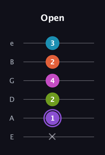 A♯ Diminished 7th Flat 9th guitar tab — Open (x 1 2 4 2 3) in Half-Step Down (E♭A♭D♭G♭B♭E♭) · Capo 1