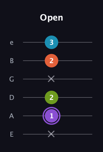 A♯ Diminished 7th Sharp 9th guitar tab — Open (x 1 2 x 2 3) in Half-Step Down (E♭A♭D♭G♭B♭E♭) · Capo 1