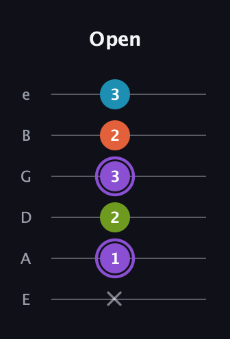 A♯ Diminished 7th guitar tab — Open (x 1 2 3 2 3) in Half-Step Down (E♭A♭D♭G♭B♭E♭) · Capo 1