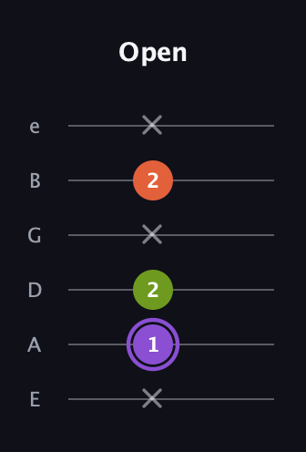 A♯ Diminished guitar tab — Open (x 1 2 x 2 x) in Half-Step Down (E♭A♭D♭G♭B♭E♭) · Capo 1