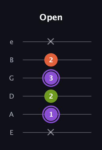 A♯ Diminished guitar tab — Open (x 1 2 3 2 x) in Half-Step Down (E♭A♭D♭G♭B♭E♭) · Capo 1