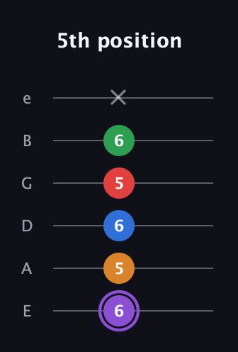 A♯ Dominant 9th Sharp 13th guitar tab — 5th position (6 5 6 5 6 x) in Half-Step Down (E♭A♭D♭G♭B♭E♭) · Capo 1