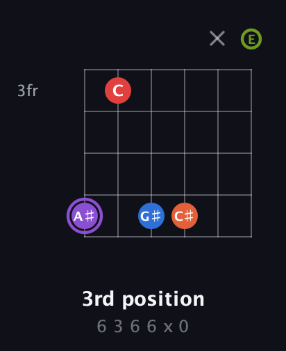 A♯ Half-Diminished 9th Sharp 13th guitar chord — 3rd position (6 3 6 6 x 0) fretboard diagram in Half-Step Down (E♭A♭D♭G♭B♭E♭) · Capo 1