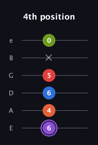 A♯ Half-Diminished 9th guitar tab — 4th position (6 4 6 5 x 0) in Half-Step Down (E♭A♭D♭G♭B♭E♭) · Capo 1