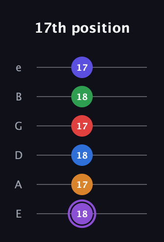 A♯ Major 9th Sharp 13th guitar tab — 17th position (18 17 18 17 18 17) in Half-Step Down (E♭A♭D♭G♭B♭E♭) · Capo 1