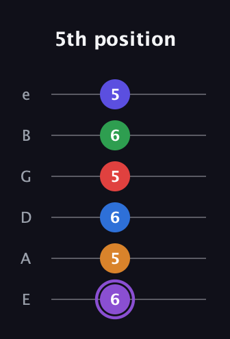 A♯ Major 9th Sharp 13th guitar tab — 5th position (6 5 6 5 6 5) in Half-Step Down (E♭A♭D♭G♭B♭E♭) · Capo 1