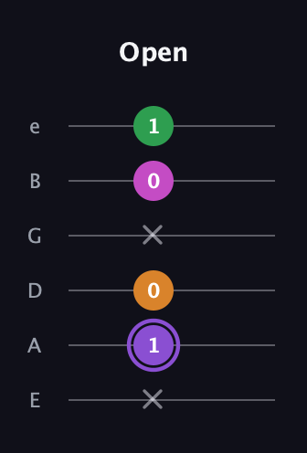 A♯ Major Flat 9th guitar tab — Open (x 1 0 x 0 1) in Half-Step Down (E♭A♭D♭G♭B♭E♭) · Capo 1