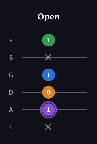 A♯ Major Sharp 13th guitar tab — Open (x 1 0 1 x 1) in Half-Step Down (E♭A♭D♭G♭B♭E♭) · Capo 1