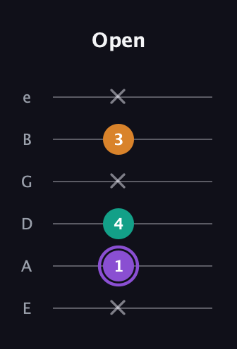A♯ Major Sharp 5th guitar tab — Open (x 1 4 x 3 x) in Half-Step Down (E♭A♭D♭G♭B♭E♭) · Capo 1