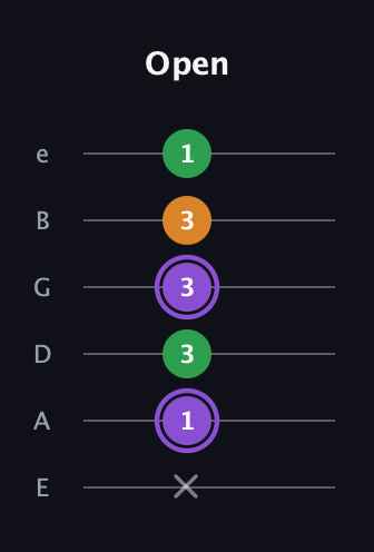 A♯ Major guitar tab — Open (x 1 3 3 3 1) in Half-Step Down (E♭A♭D♭G♭B♭E♭) · Capo 1