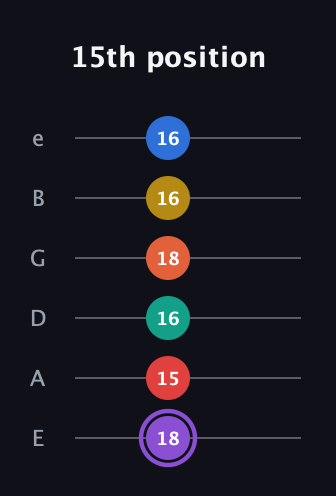 A♯ Minor 11th Sharp 5th guitar tab — 15th position (18 15 16 18 16 16) in Half-Step Down (E♭A♭D♭G♭B♭E♭) · Capo 1