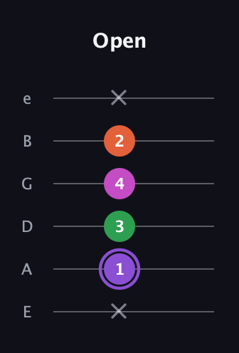A♯ Minor Flat 9th guitar tab — Open (x 1 3 4 2 x) in Half-Step Down (E♭A♭D♭G♭B♭E♭) · Capo 1