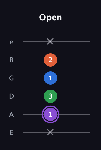 A♯ Minor Sharp 13th guitar tab — Open (x 1 3 1 2 x) in Half-Step Down (E♭A♭D♭G♭B♭E♭) · Capo 1