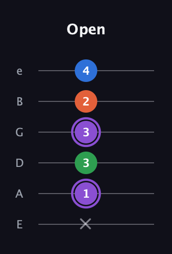 A♯ Minor Sharp 13th guitar tab — Open (x 1 3 3 2 4) in Half-Step Down (E♭A♭D♭G♭B♭E♭) · Capo 1
