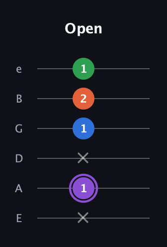A♯ Minor Sharp 13th guitar tab — Open (x 1 x 1 2 1) in Half-Step Down (E♭A♭D♭G♭B♭E♭) · Capo 1