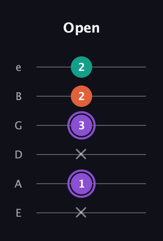 A♯ Minor Sharp 5th guitar tab — Open (x 1 x 3 2 2) in Half-Step Down (E♭A♭D♭G♭B♭E♭) · Capo 1