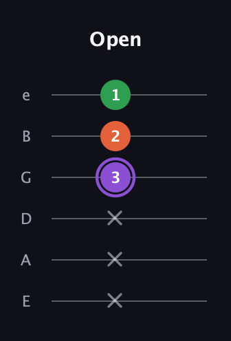 A♯ Minor Sharp 9th guitar tab — Open (x x x 3 2 1) in Half-Step Down (E♭A♭D♭G♭B♭E♭) · Capo 1