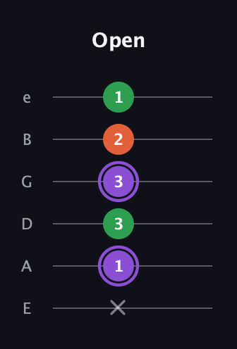 A♯ Minor guitar tab — Open (x 1 3 3 2 1) in Half-Step Down (E♭A♭D♭G♭B♭E♭) · Capo 1