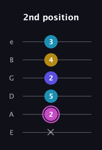 B Augmented 7th Sharp 13th guitar tab — 2nd position (x 2 5 2 4 3) in Half-Step Down (E♭A♭D♭G♭B♭E♭) · Capo 1