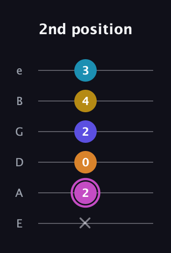 B Augmented 7th Sharp 9th guitar tab — 2nd position (x 2 0 2 4 3) in Half-Step Down (E♭A♭D♭G♭B♭E♭) · Capo 1