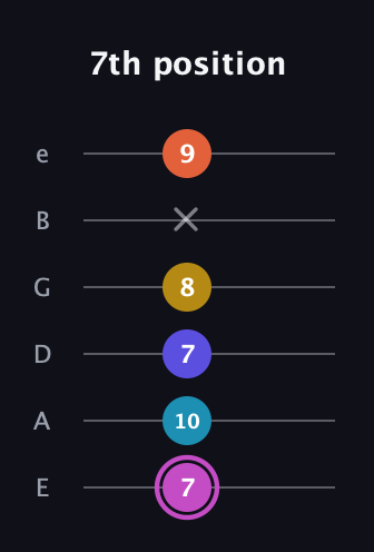 B Augmented 9th Sharp 13th guitar tab — 7th position (7 10 7 8 x 9) in Half-Step Down (E♭A♭D♭G♭B♭E♭) · Capo 1
