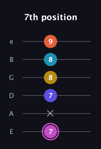B Augmented 9th Sharp 13th guitar tab — 7th position (7 x 7 8 8 9) in Half-Step Down (E♭A♭D♭G♭B♭E♭) · Capo 1