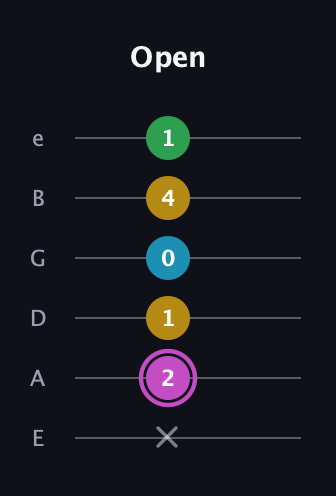B Augmented Flat 5th guitar tab — Open (x 2 1 0 4 1) in Half-Step Down (E♭A♭D♭G♭B♭E♭) · Capo 1