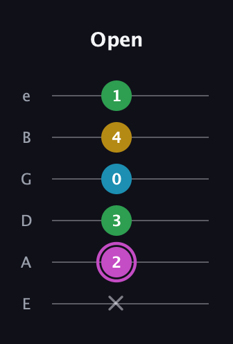 B Augmented Flat 5th guitar tab — Open (x 2 3 0 4 1) in Half-Step Down (E♭A♭D♭G♭B♭E♭) · Capo 1