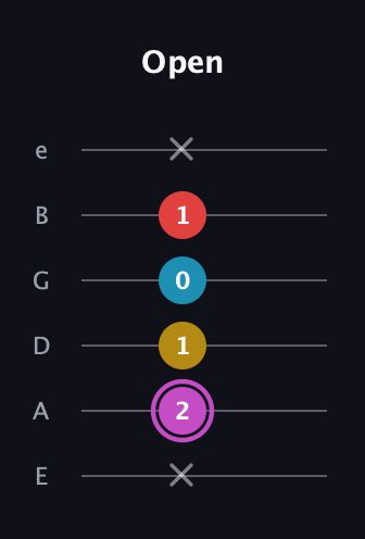 B Augmented Flat 9th guitar tab — Open (x 2 1 0 1 x) in Half-Step Down (E♭A♭D♭G♭B♭E♭) · Capo 1