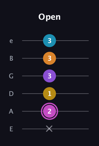 B Augmented-major 7th Sharp 9th guitar tab — Open (x 2 1 3 3 3) in Half-Step Down (E♭A♭D♭G♭B♭E♭) · Capo 1